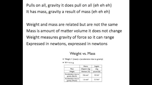 weight, mass and gravity