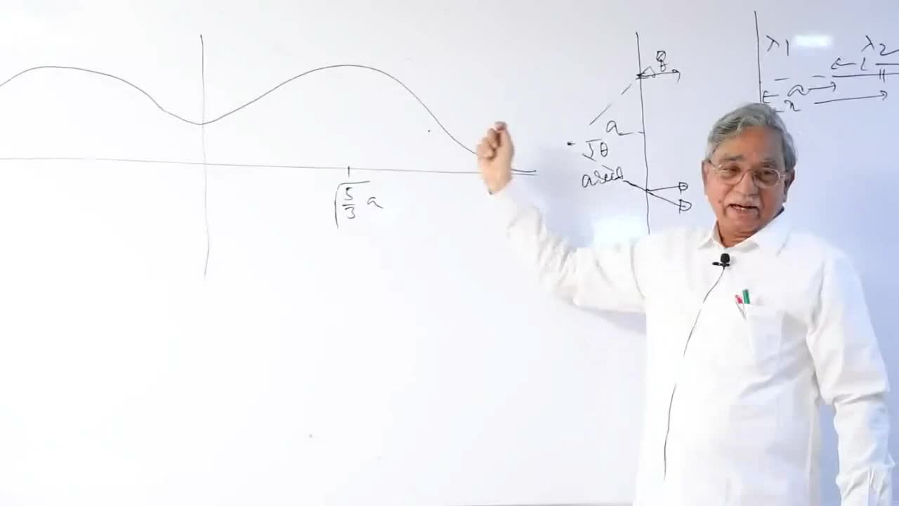 IIT Coaching in Hyderabad (Physics lecture by Legend) - Nano IIT Academy