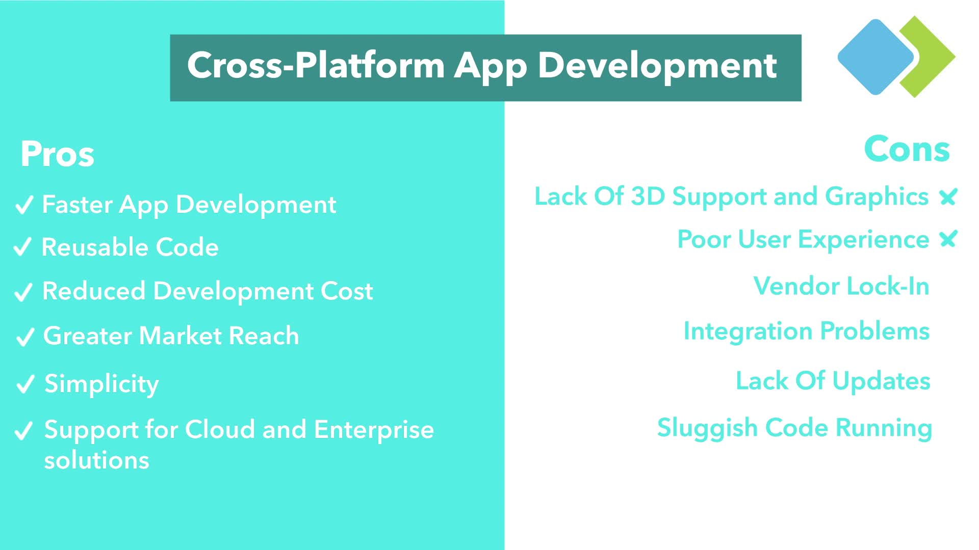 Pros & Cons Of Cross-platform Mobile App Development
