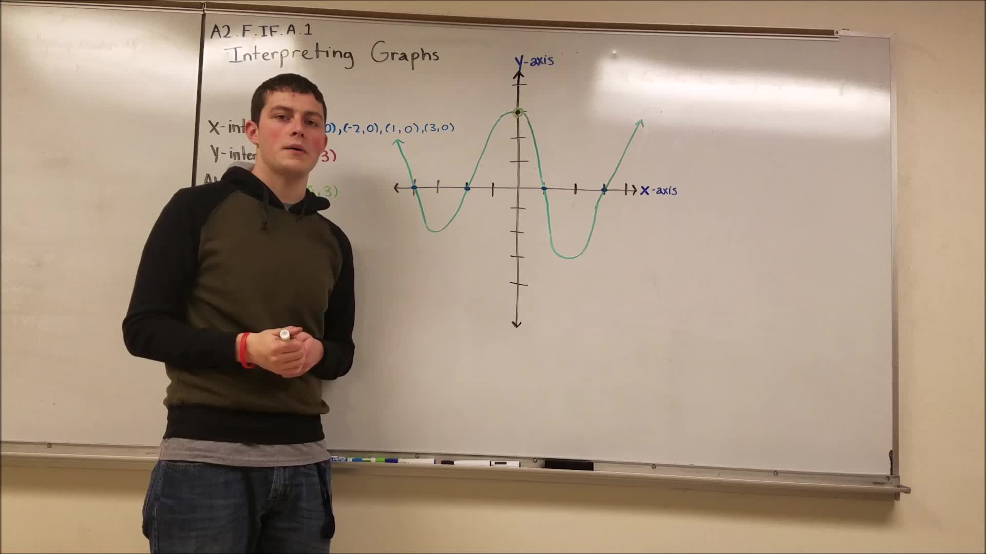 Graphing Functions A2.F.IF.A.1