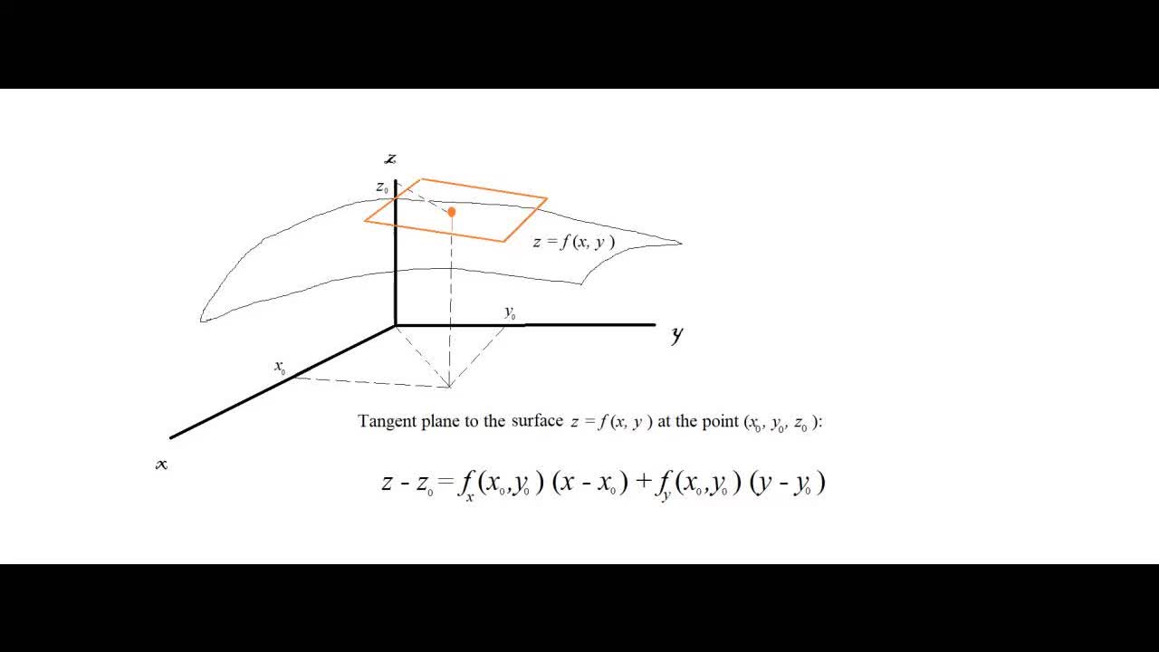 SVGS Advanced  Calculus Midterm Exam Review Problem 11