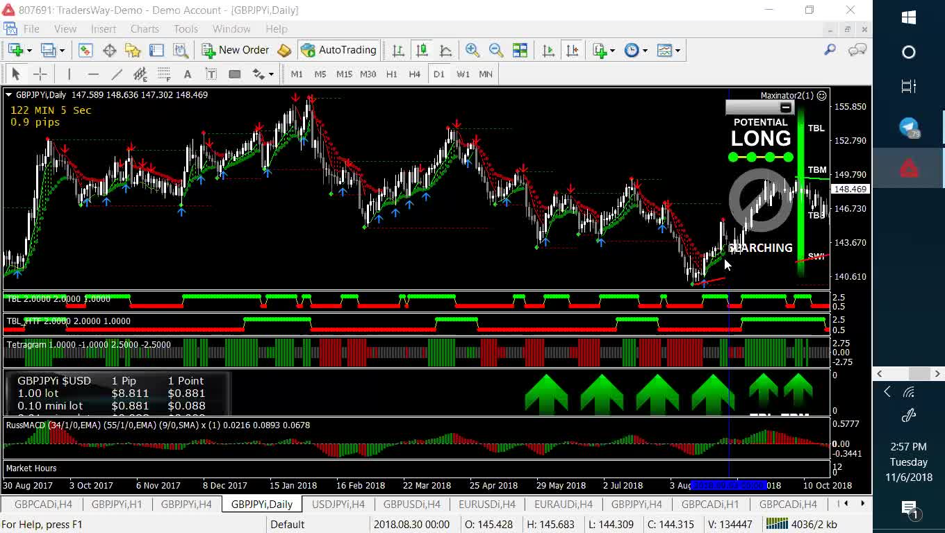 Learning how to read charts