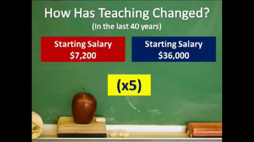 How Has Teaching Changed in 40+ yrs.?