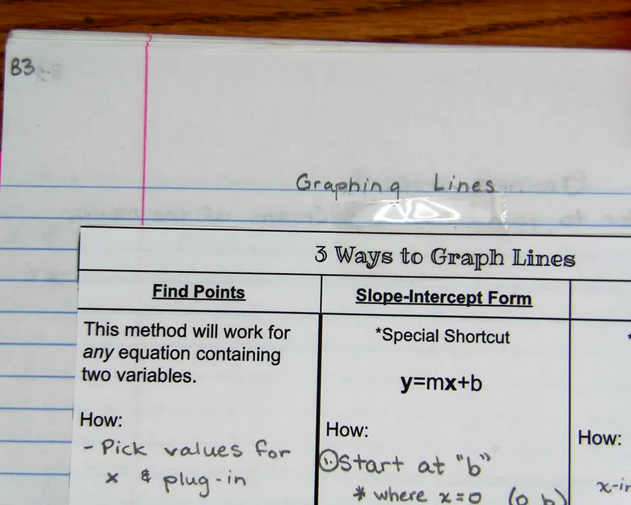 3 Ways to Graph