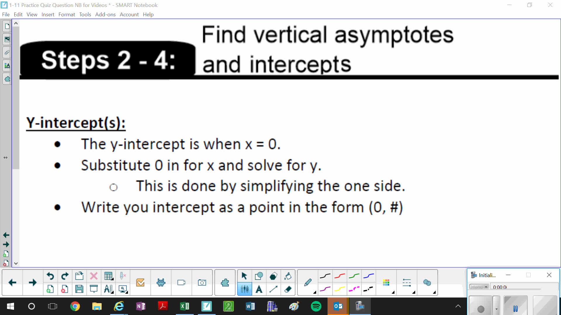 Finding the Y-intercept of a Rational Function