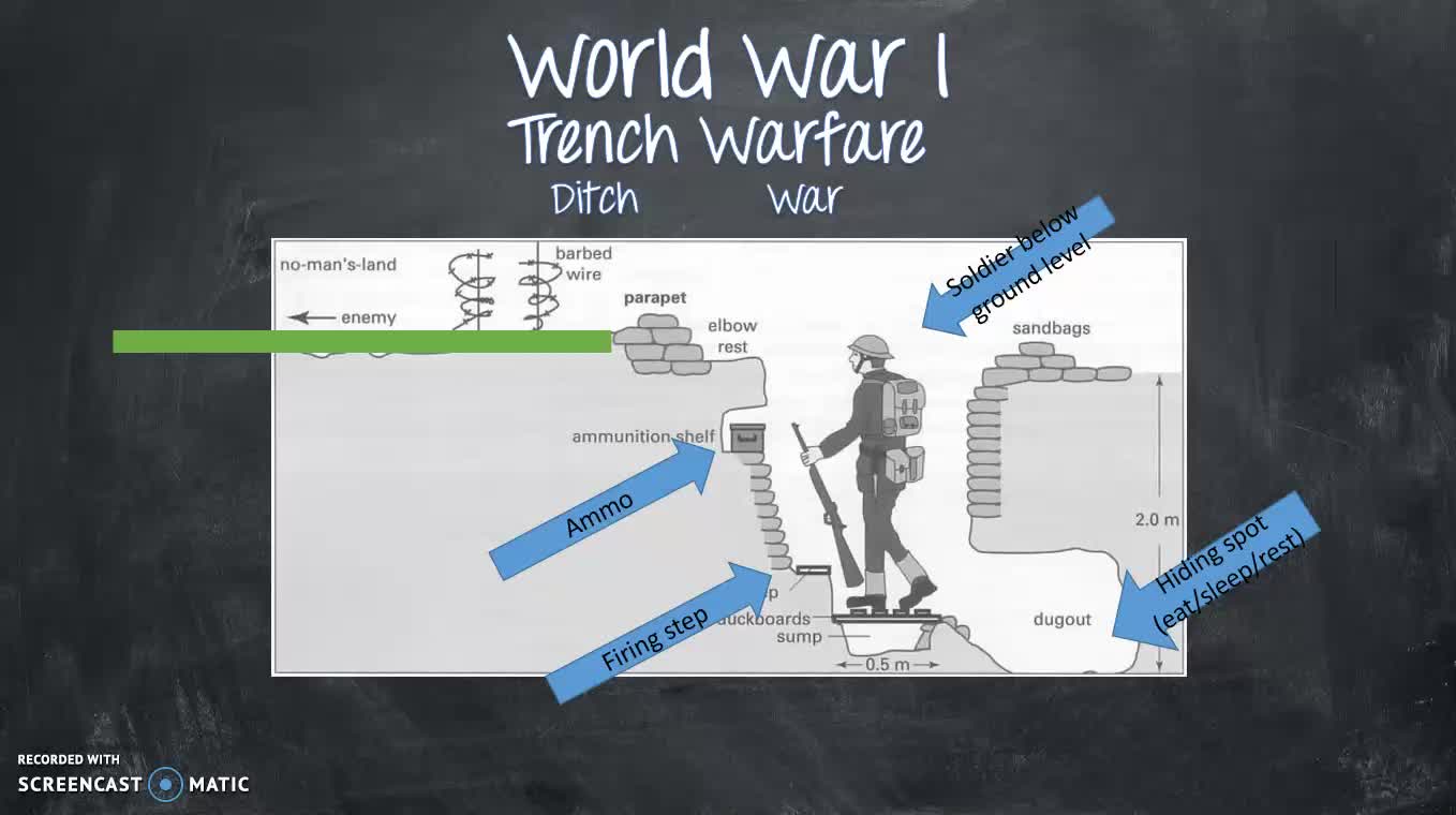 MBeran Industrial Revolution and World War 1