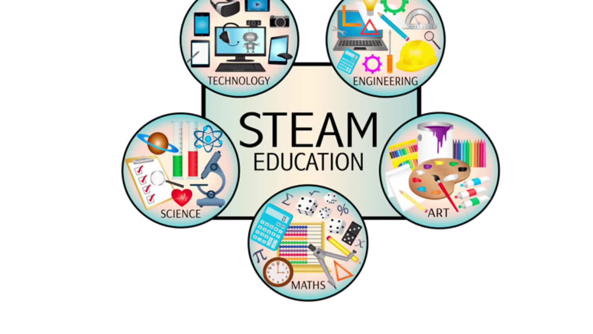 Steam science technology engineering and math фото 66