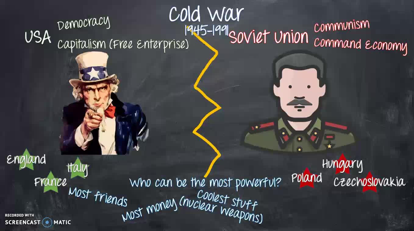 MBeran Cold War - Russia