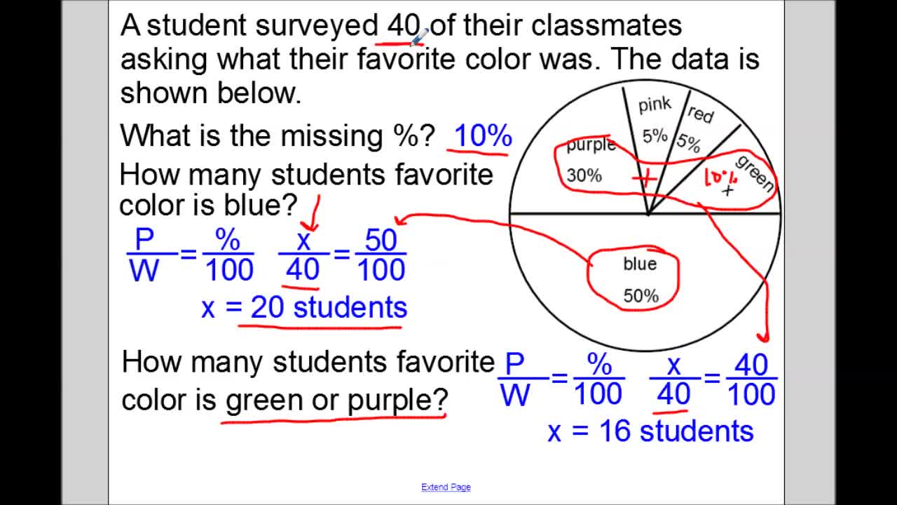 Circle Graphs