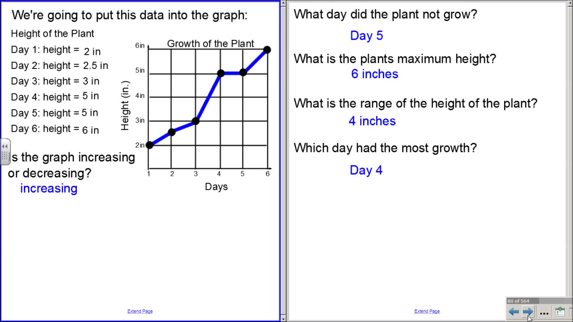 Line Graphs