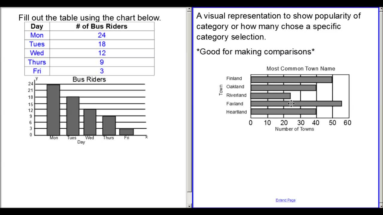 Bar Graphs