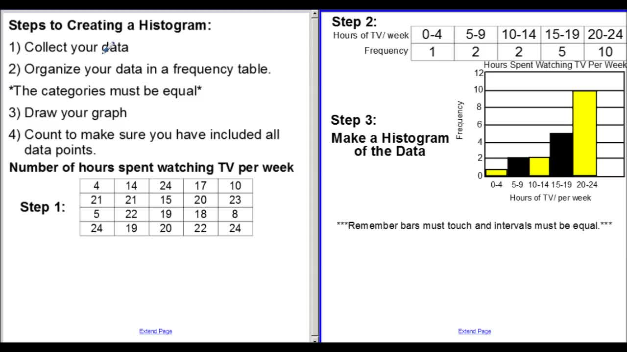 Histograms