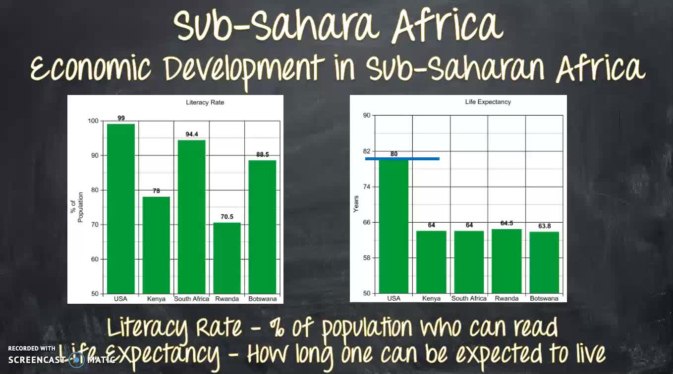 MBeran Sub-Sahara Africa Wildlife and Economic Development