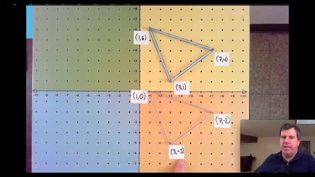 Geometric Transformations On The Coordinate Plane