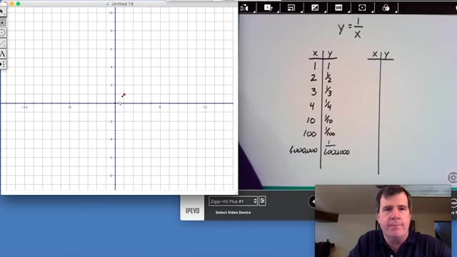 Graphing y=1/x