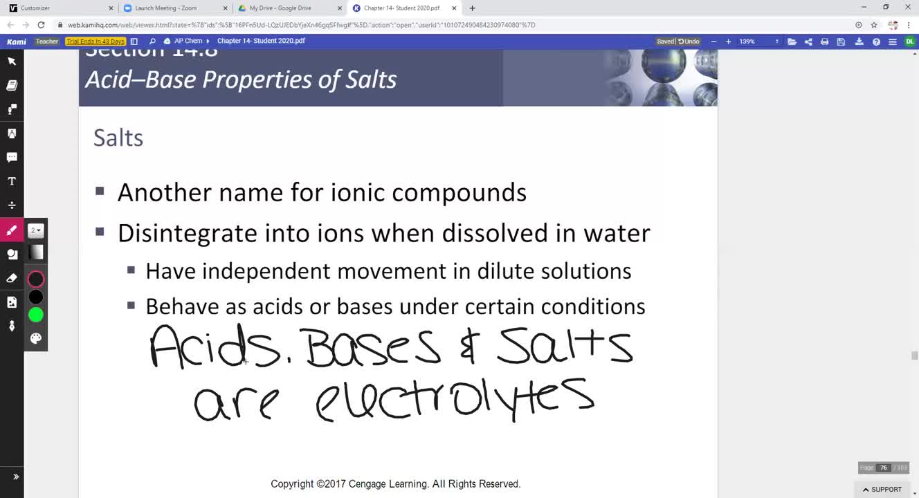 Acidic and Basic Salts - AP Chemistry
