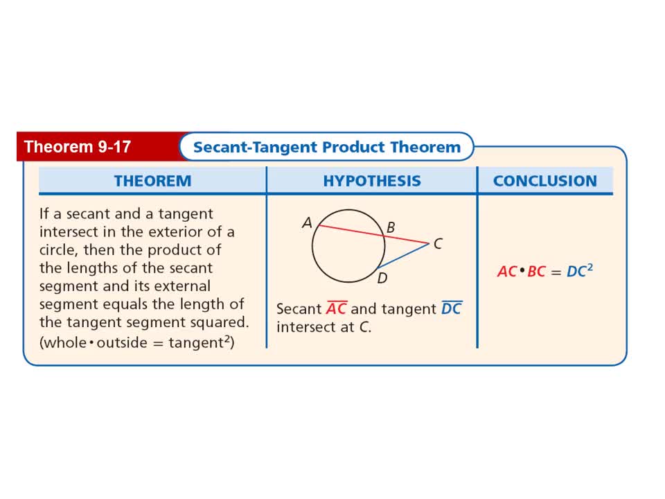 Geoemtry  Tangent Secant Products