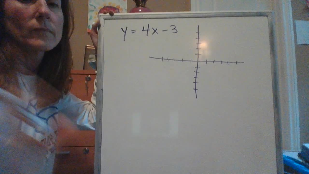 Math - Plotting a graph using Slope and y-Intercept from an Equation