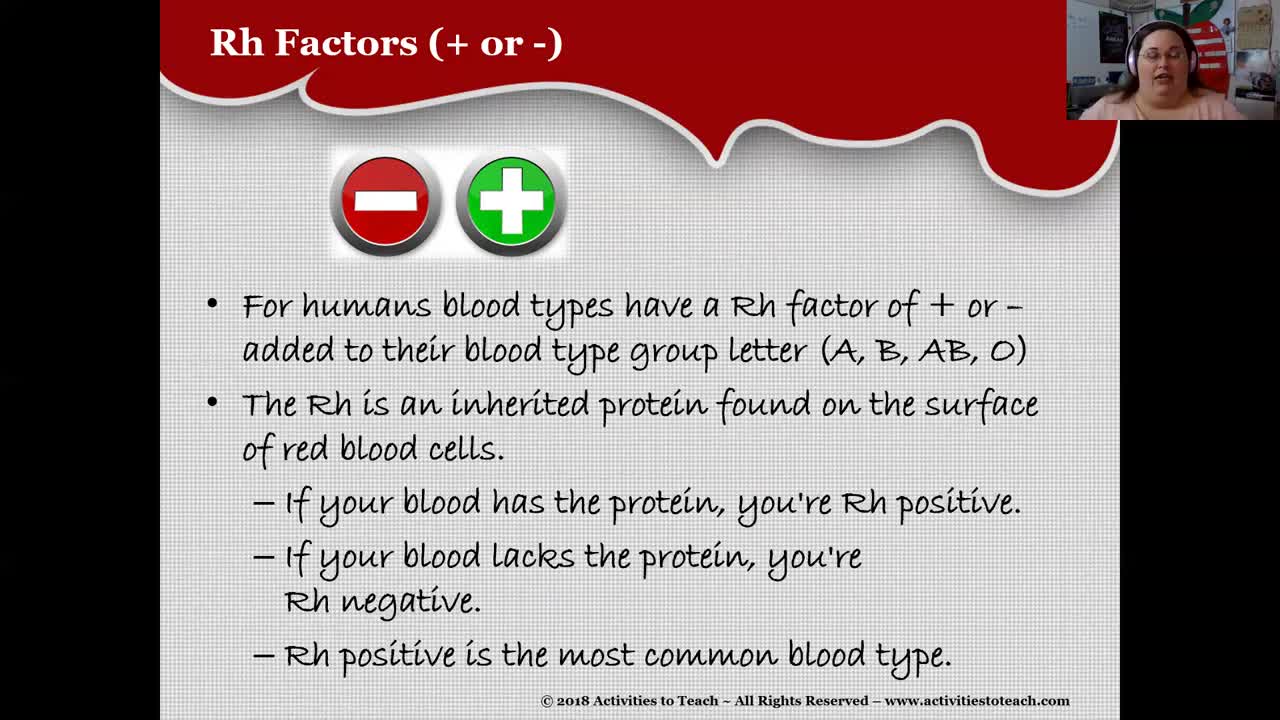 Blood Types