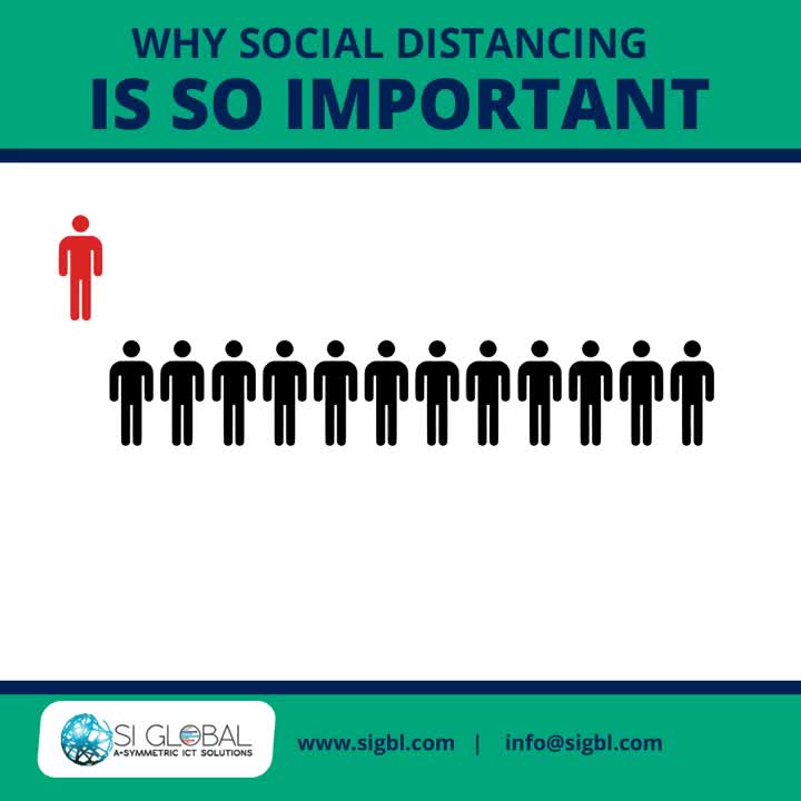 Importance of Social Distancing 