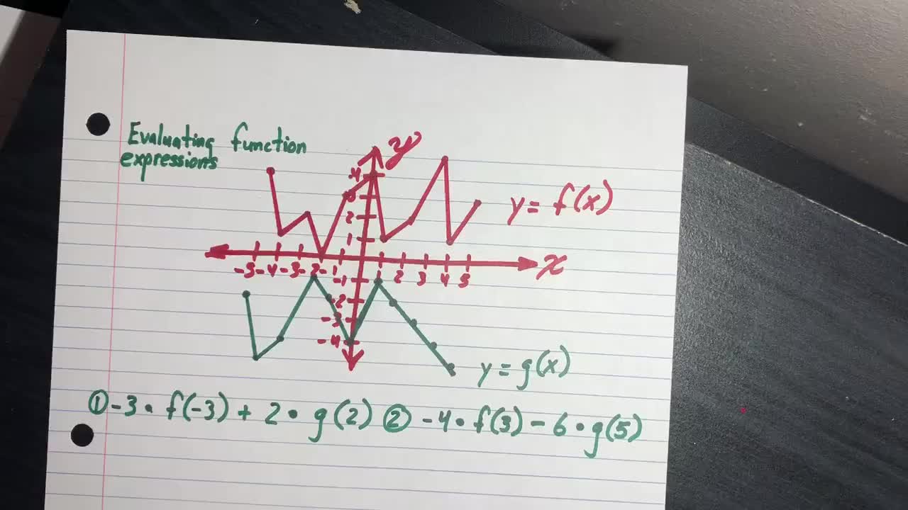 Evaluating Function Expressions