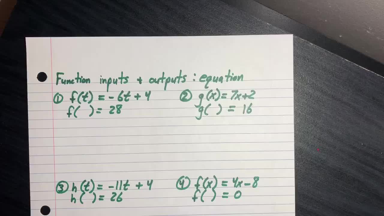 Function Inputs & Outputs: Equations