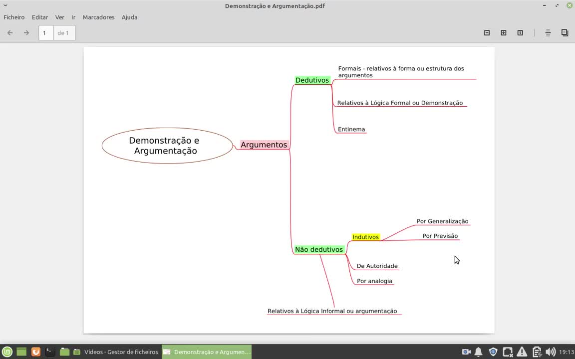 Demonstração Vs Argumentação - Distinção entre argumentos dedutivos e não dedutivos