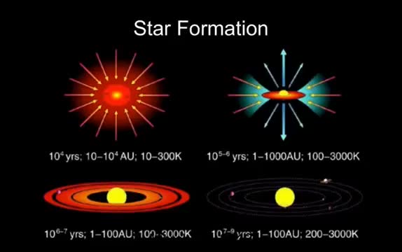 Lecture 17 - Star Formation