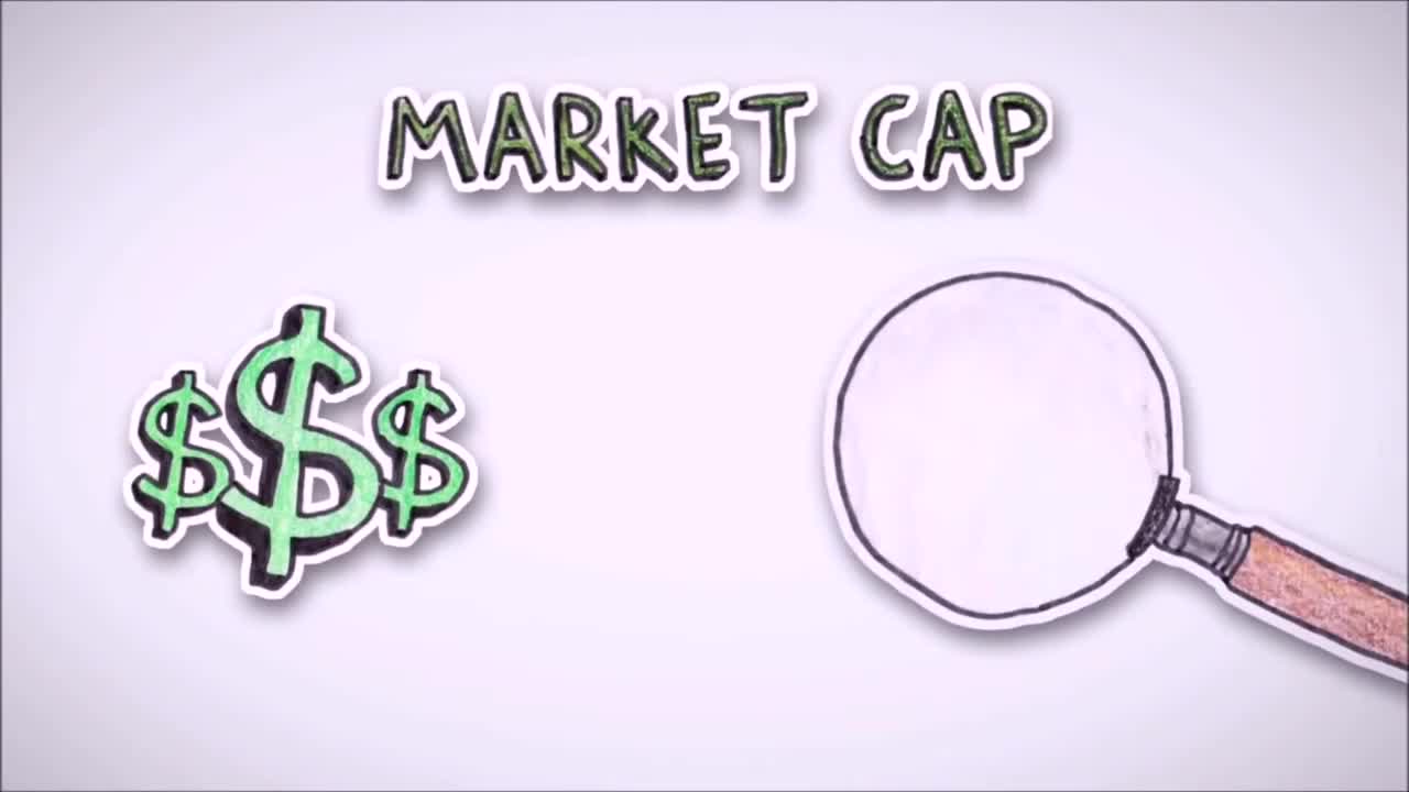 PersonalFinanceLab: Understanding Market Cap
