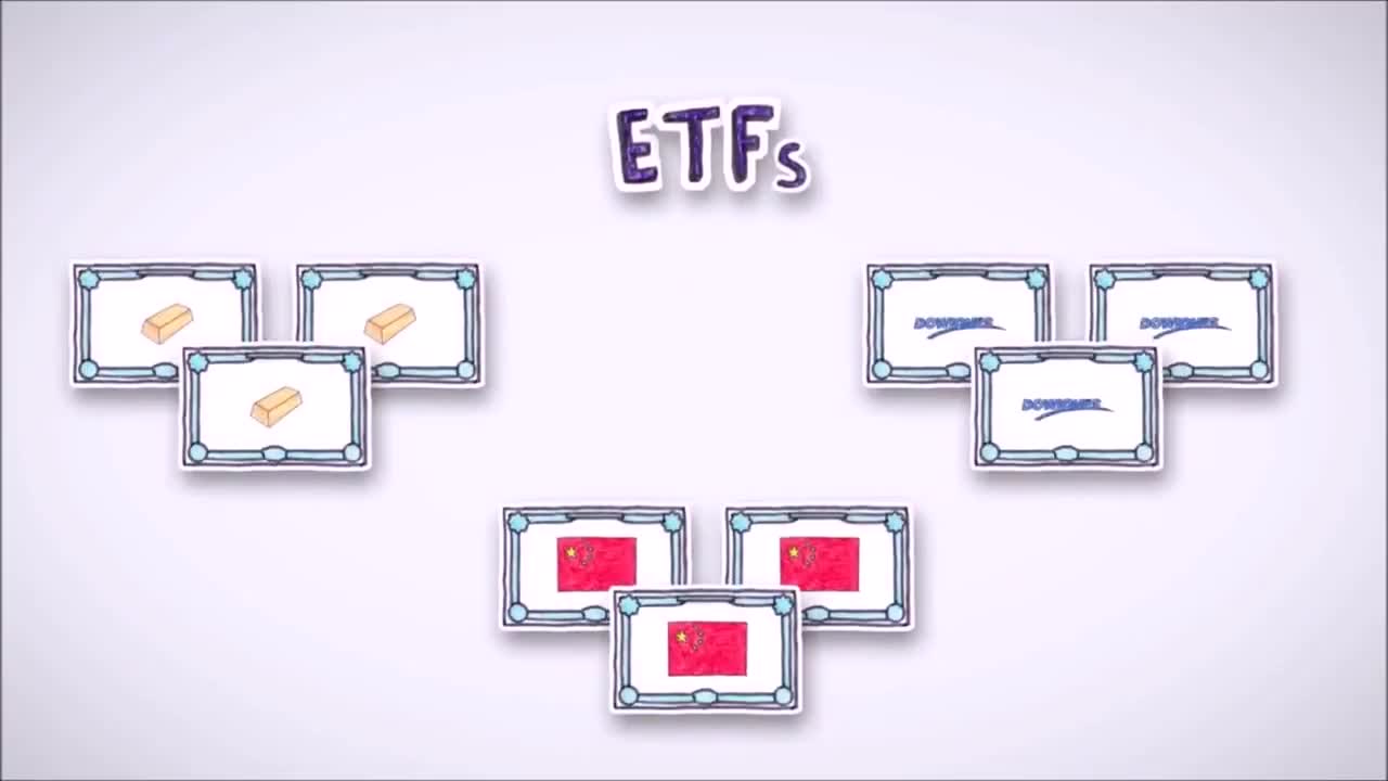 PersonalFinanceLab: What is an ETF